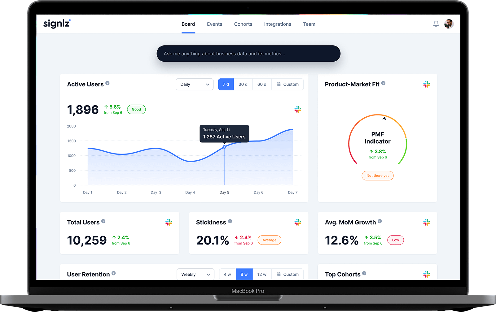A screenshot for Signlz business analytics tool
